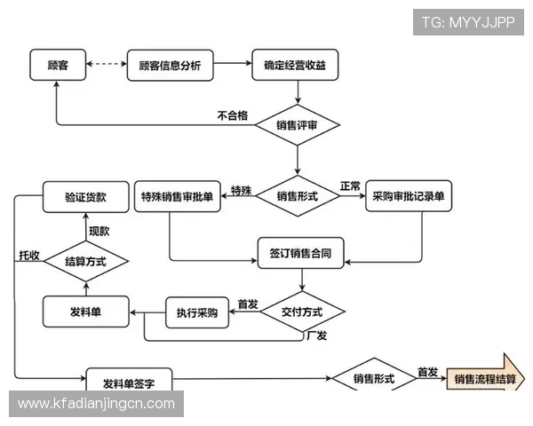 凯发国际平台官网首页用户指南，帮助新手快速熟悉平台操作流程