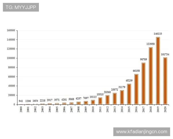 凯发娱乐网址登录线路未来发展趋势与技术创新分析报告 凯发娱乐网址登录线路未来发展趋势与技术创新分析报告