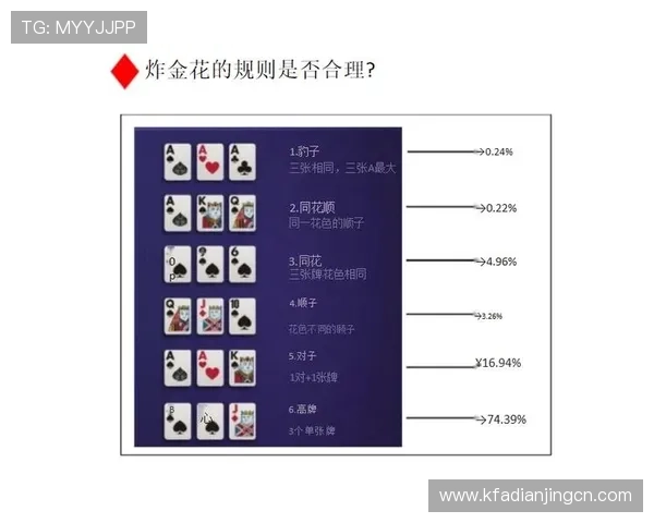 澳门骰宝游戏中概率计算方法及提高胜率的实用技巧