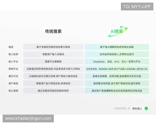 凯发国际官网用户评价与反馈汇总提供真实体验参考帮助优化服务